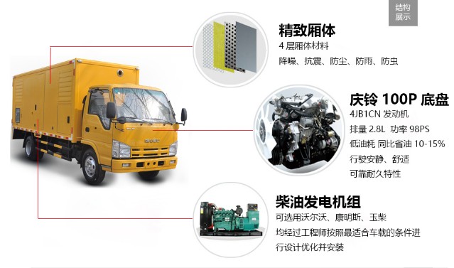 �c���ʮ�50-100KW�����Դ܇��܇�㲿�����ܽ�B