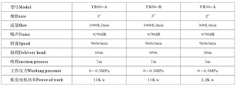 YB��܇ʽ�A���X݆�ͱü��g����