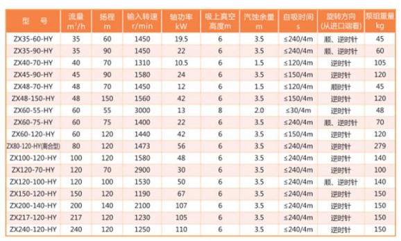 �����x�ı���Ҫ���܅���(sh��)