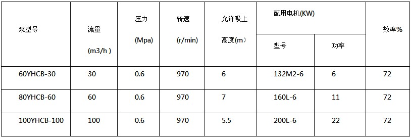 �|�S60YHCB-30�ͱÈA���X݆�ͱü��g(sh��)����(sh��)