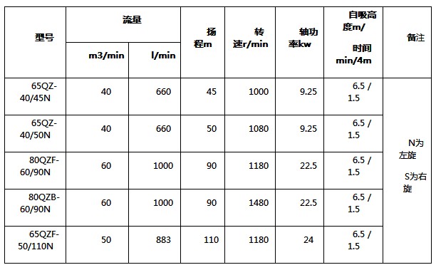 ������������ʽ�x���ͱ���Ҫ���g(sh��)����ָ��(bi��o)