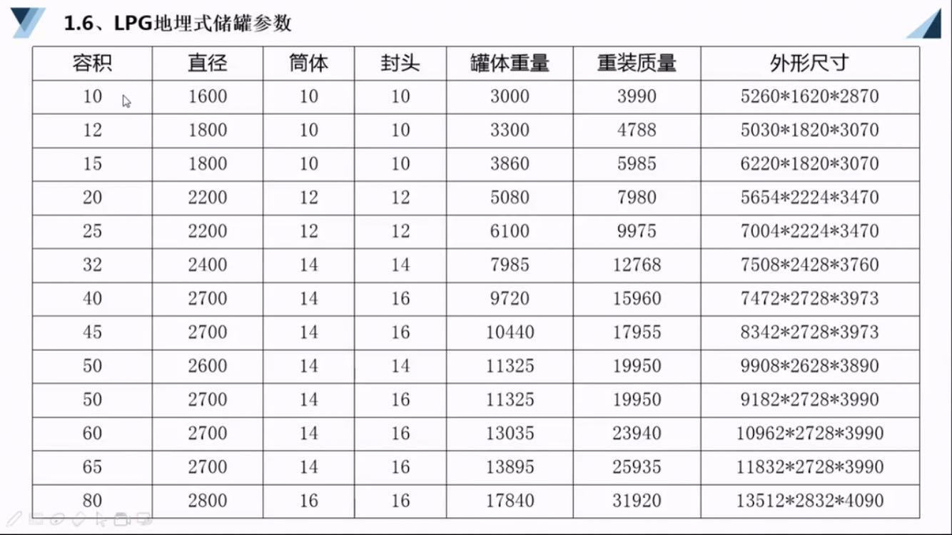 ������������Һ����LPG����ʽ���ޅ���