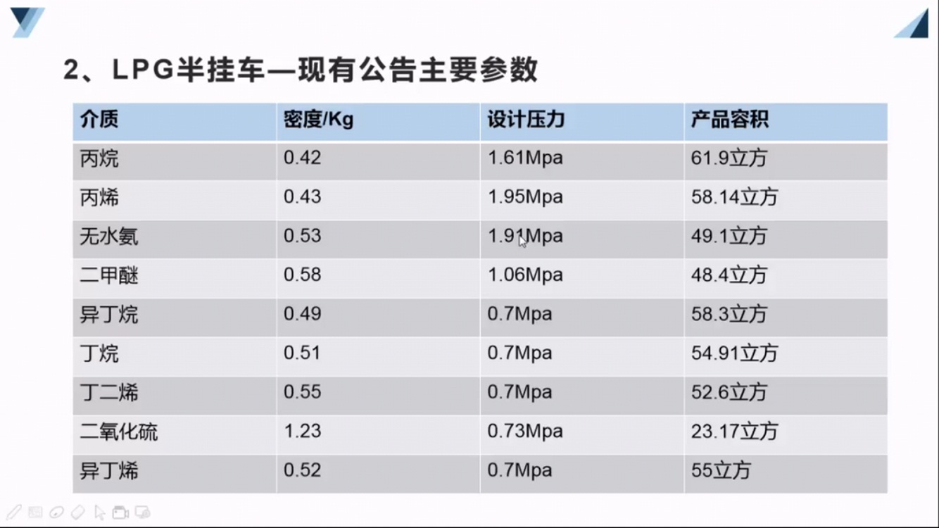 LPGҺ�����w�\ݔ���܇��Ҫ����