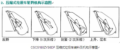 ���sʽ����܇�b�ϙC��(g��u)ʾ��D