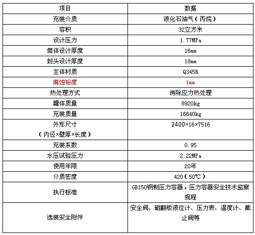 �R����32��Һ�������ޅ���