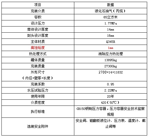 �R����65��Һ�������ޅ���