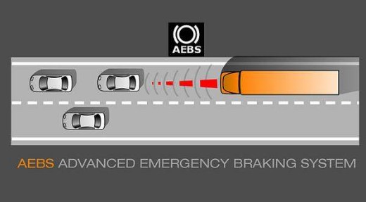 AEBS�ԄӾo���Ƅ�ϵ�y(t��ng)