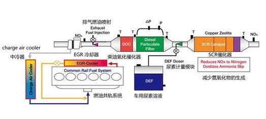 �����͹�܇���Ś�ϵ�yԭ��DƬ