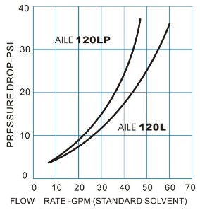 120L�Է���͘�