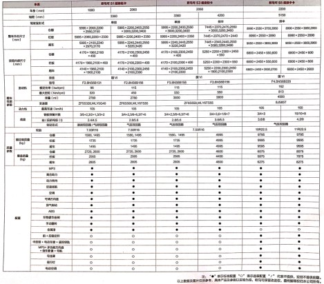 ��(gu��)������W�R�ɳ���(j��)��܇(ch��)��Ҫ܇(ch��)�ͅ���(sh��)��