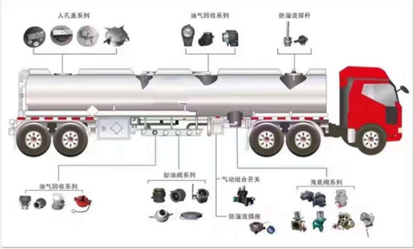 �͹�܇�W��ϵ�y��B