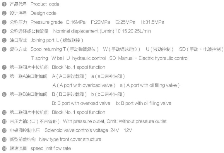 �LԴҺ���y�aƷ��̖�f��