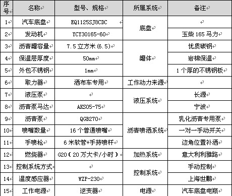 6.5���|�L�A��T3��ͨ�͞r������܇��Ҫ���������