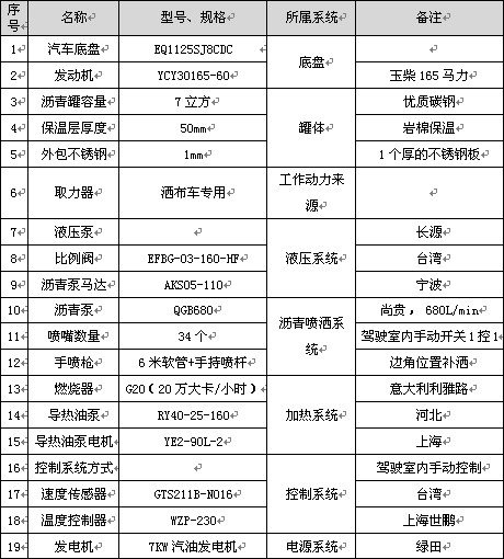 7������(bi��o)��(zh��n)�͞r������܇��Ҫ�������(sh��)