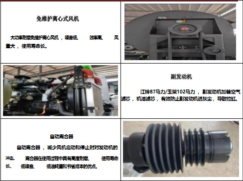 ��Ҫ�㲿�����ܽ�B