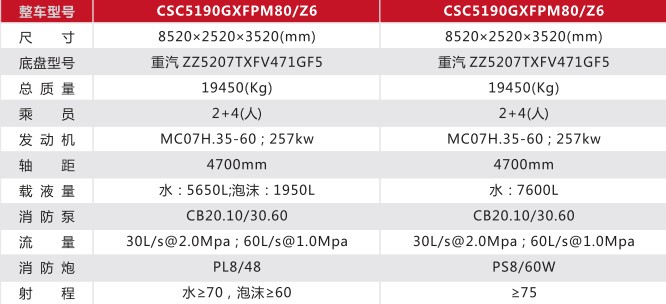 ���g����