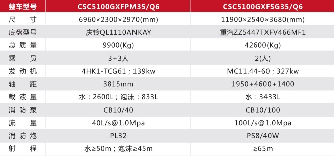 ���g����