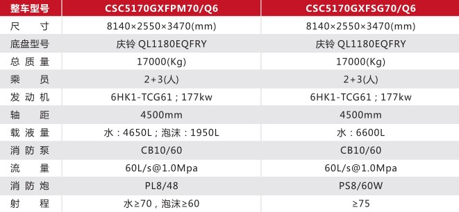 ���g����