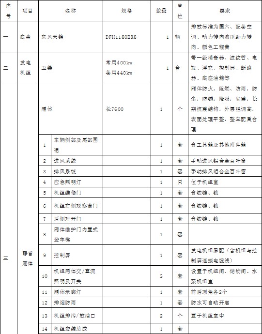 �����|�L���\400KW�Ƅ�ʽ�����Դ܇�������