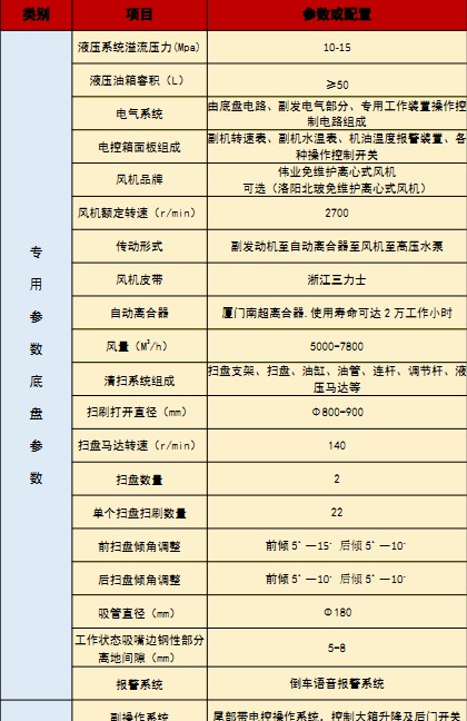 ���������E�ϴ��܇���g(sh��)����(sh��)