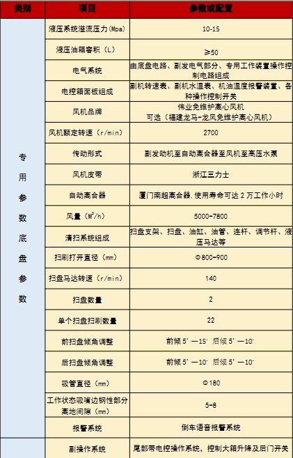 ���������_(d��)ϴ��܇���g(sh��)����(sh��)