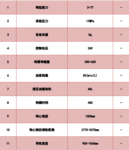 ���������{�ƹ�������܇��Ҫ���g(sh��)����(sh��)