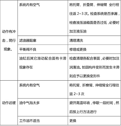 ����������܇Һ��ϵ�y��Ҋ���ϼ����ų��������ձ�