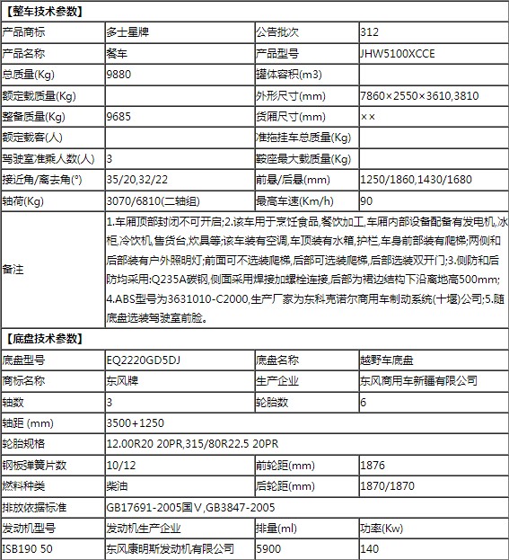 �|�L�������ʽ����܇