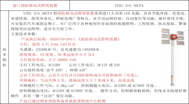 ����܇܇�d������