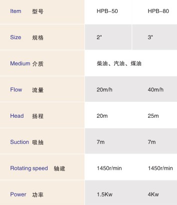 ������HPB-80����ʽ���D��Ƭ�ü��g�f���Ͱ��b����