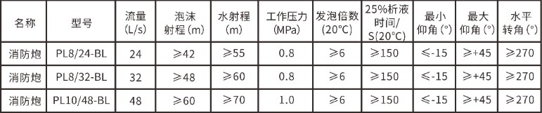 ������ĭ/ˮ��������Ҫ���g����