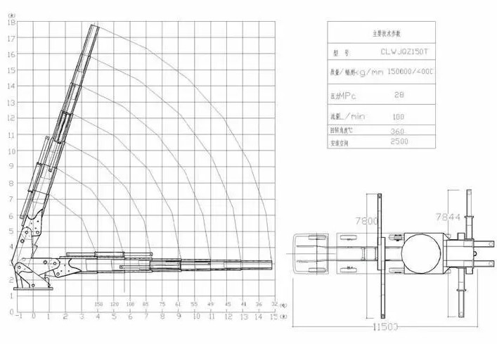 150���۱��S܇�����������D