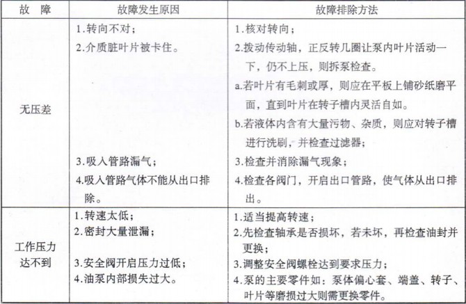 ���ܳ��F�Ĺ��ϼ��ų�����