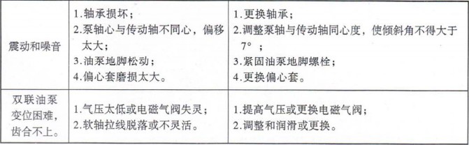 ���ܳ��F�Ĺ��ϼ��ų�����