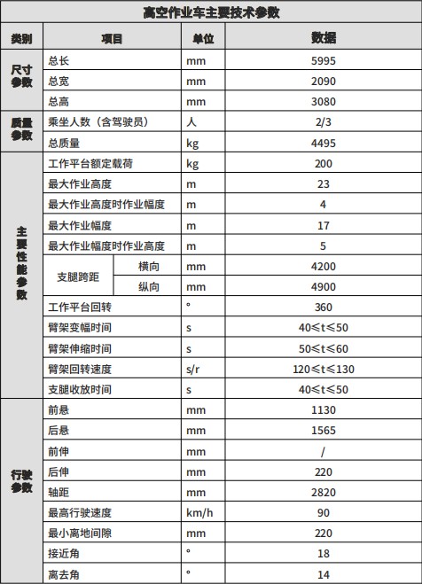 ���\�{��23�׸߿����I܇��Ҫ���g����