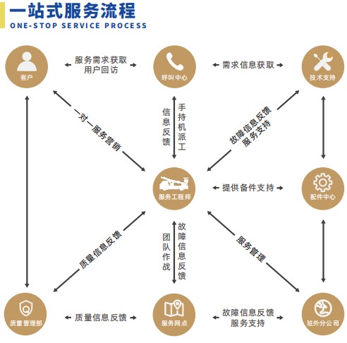 ���\�{��27�׸߿����I(y��)܇�ۺ����