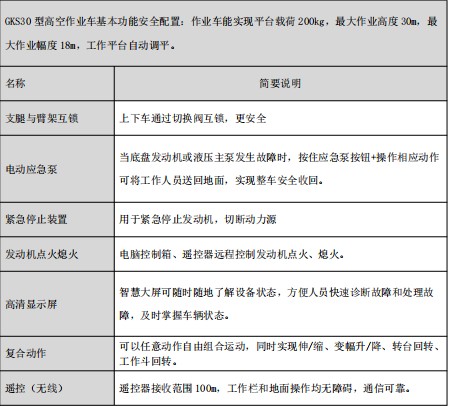 ���\�{��30�׸߿����I܇�������ܼ���ȫ����