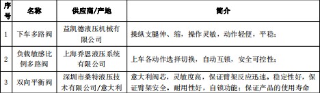 ���\�{��30�׸߿����I܇��Ҫ�Y�����S�Ҽ�����