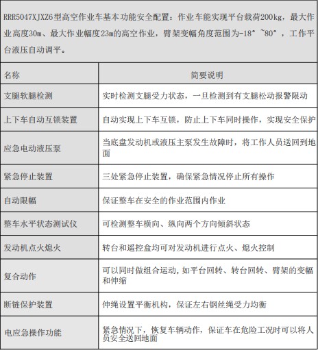 ���������{��30�׸߿����I܇�������ܼ���ȫ����