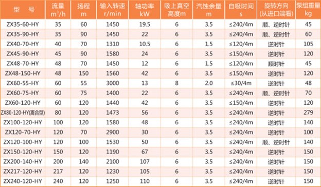 �A��ZX40-70-HY�����x�ı���Ҫ���܅���