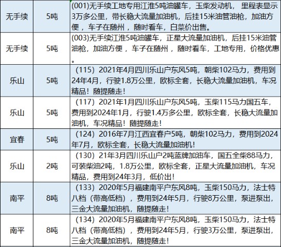 2024�����۶����͹�܇��Ϣ��