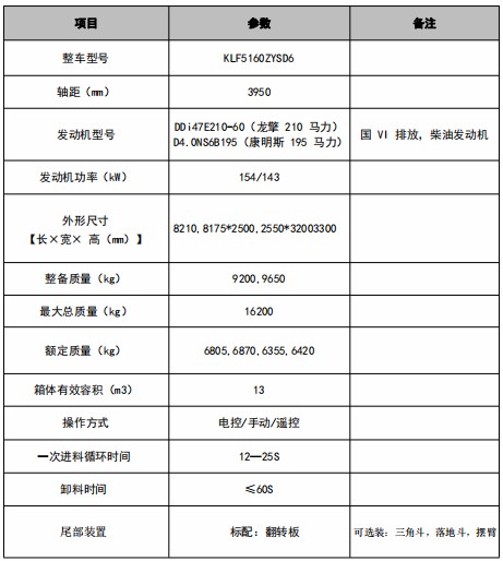13���|�L(f��ng)���\���s����܇(ch��)���g(sh��)����(sh��)