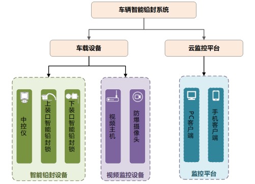 �͹�܇����U��ϵ�y�M��