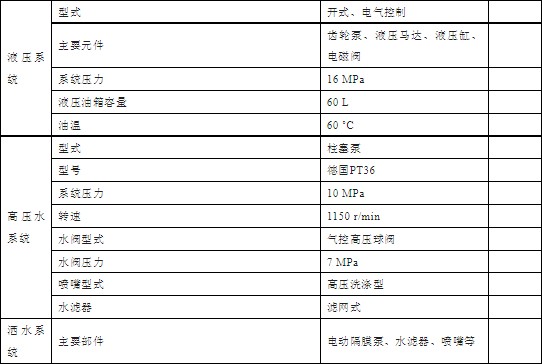 �|�L(f��ng)�P���ؼ�늄�ϴ��܇���g(sh��)����(sh��)��