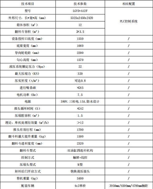 12���Ƅ�ʽ���s��������Ҫ���g����