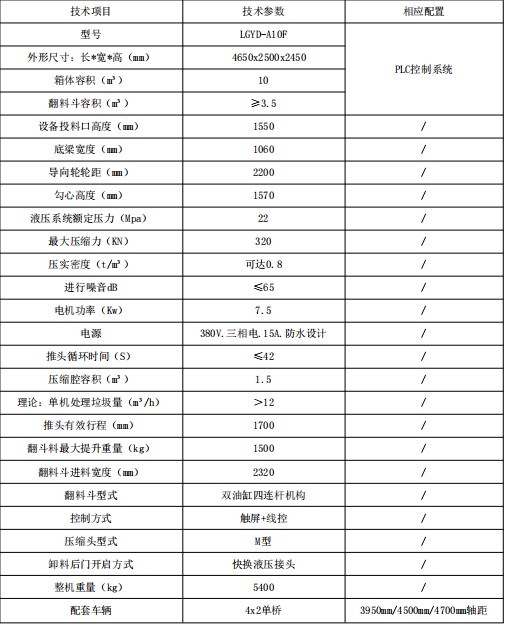 10���Ƅ�ʽ���s��������Ҫ���g����