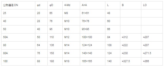 ����p�����y��Ҫ���g����