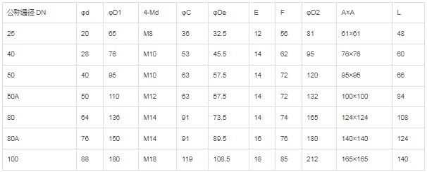 �քӌ��A�p�����y��Ҫ���g����