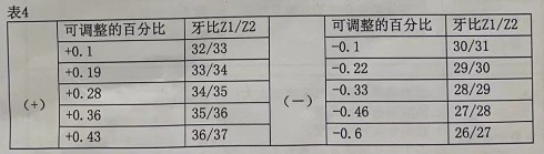 ����Ӌ(j��)��݆�{(di��o)����