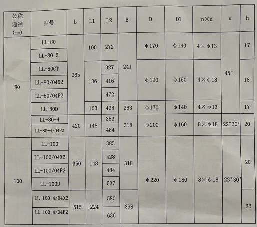 ����Ӌ(j��)���μ����b�ߴ�D